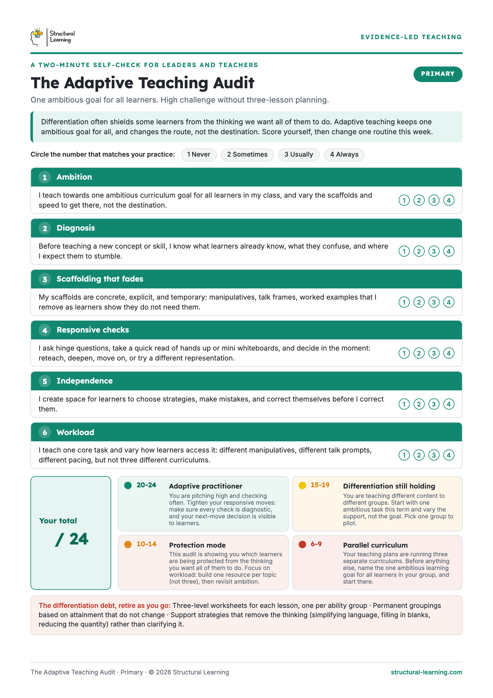 The Adaptive Teaching Audit preview