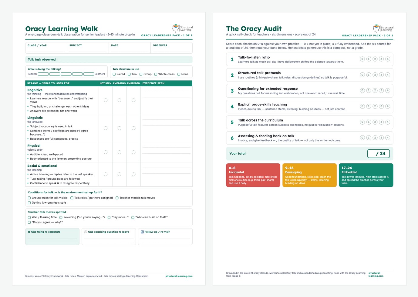 Oracy Leadership Pack: Oracy Learning Walk pro-forma and The Oracy Audit self-check