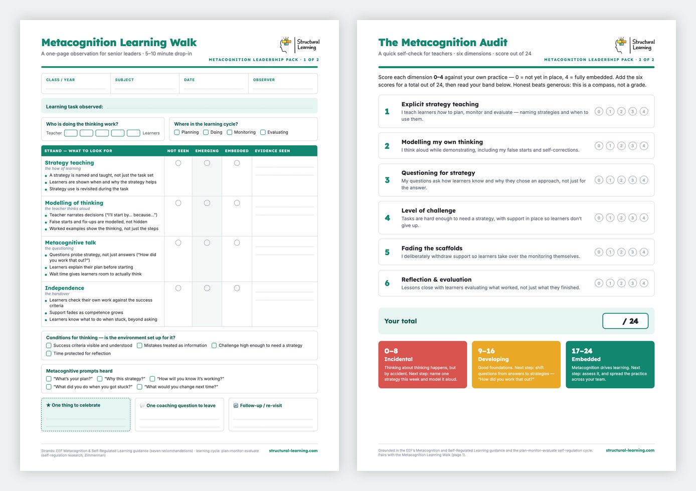 Metacognition Leadership Pack: Metacognition Learning Walk pro-forma and The Metacognition Audit self-check