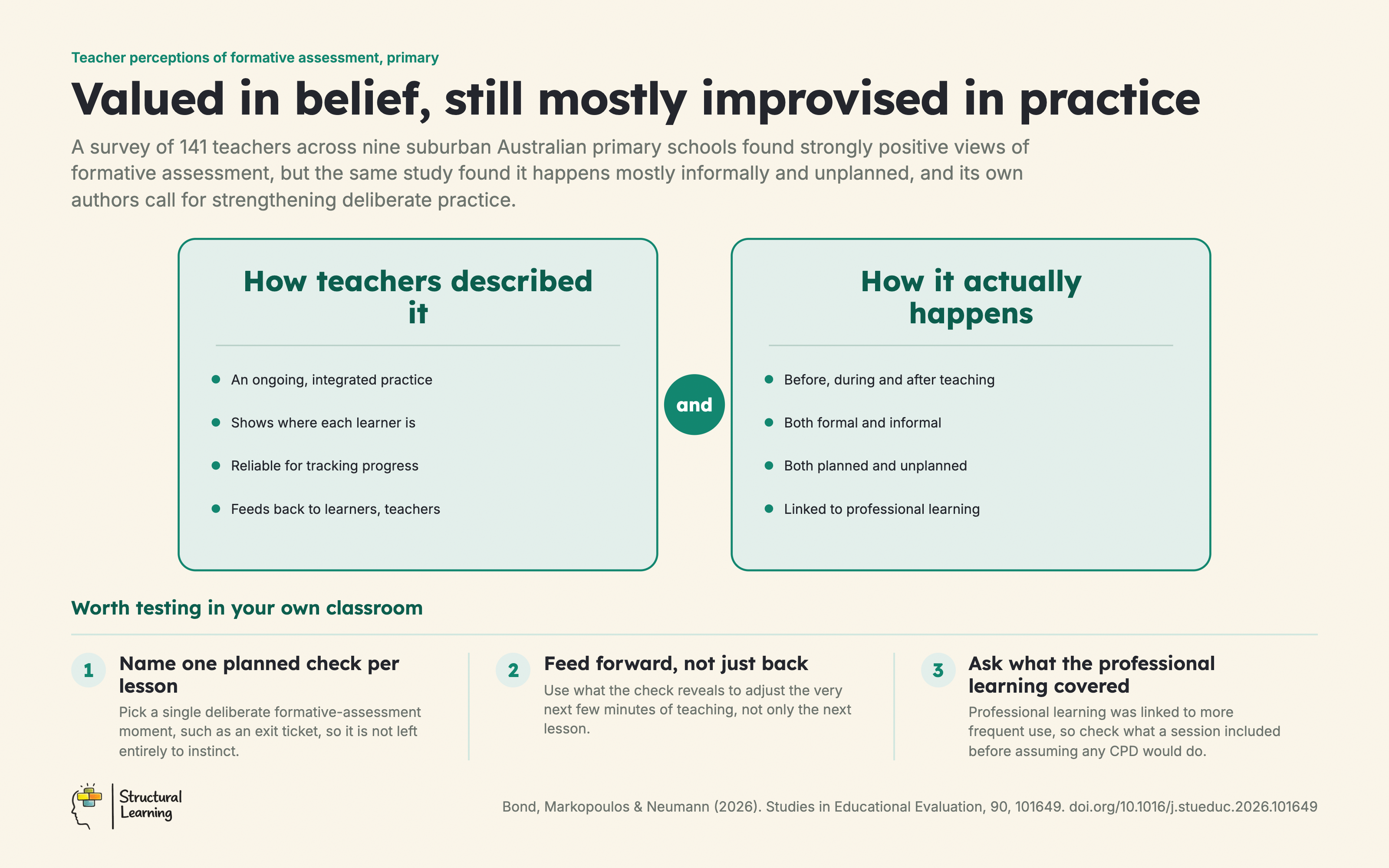 How teachers described formative assessment alongside how they said it happens