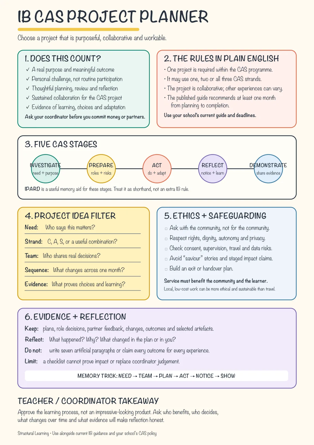 IB CAS Project Planning Study Notes preview