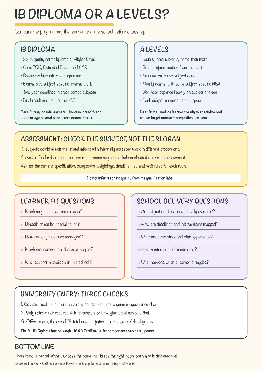 IB Diploma or A Levels Decision Study Notes preview