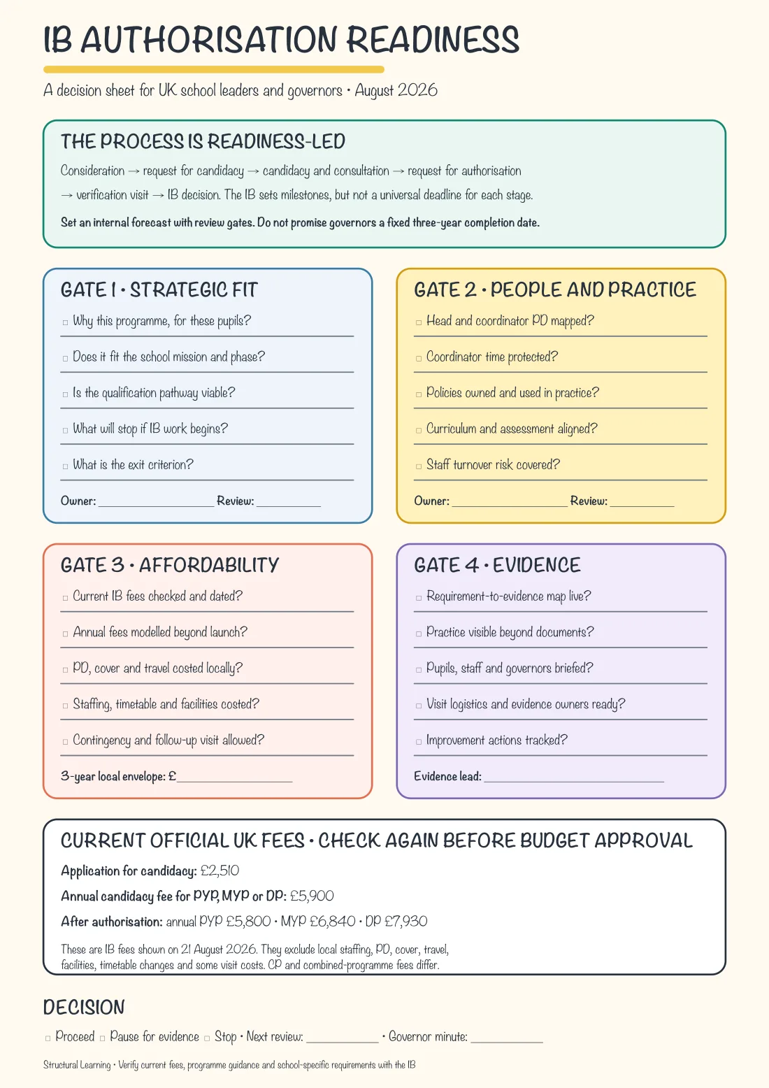 IB Authorisation Readiness Study Notes preview