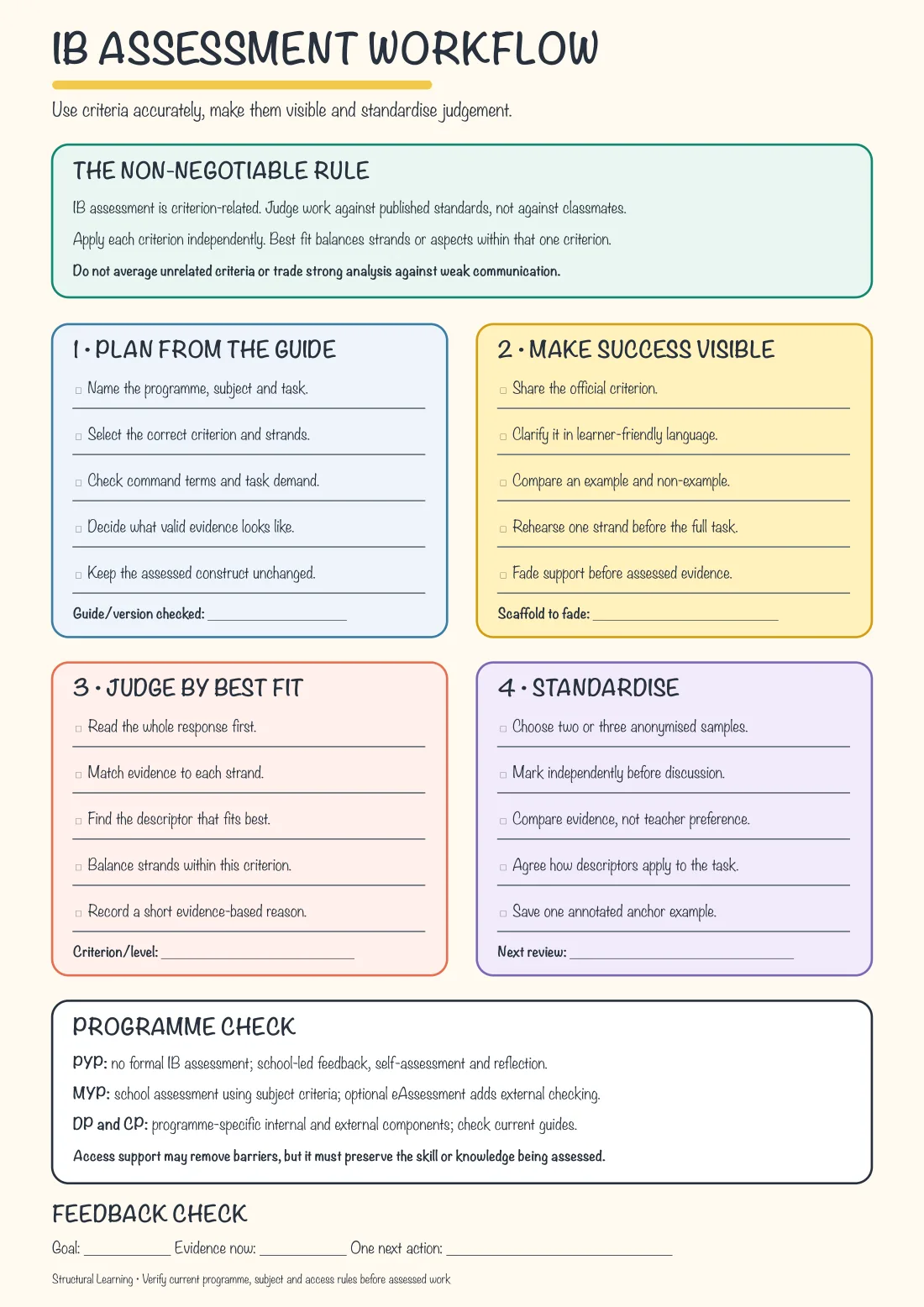 IB Assessment Workflow Study Notes preview