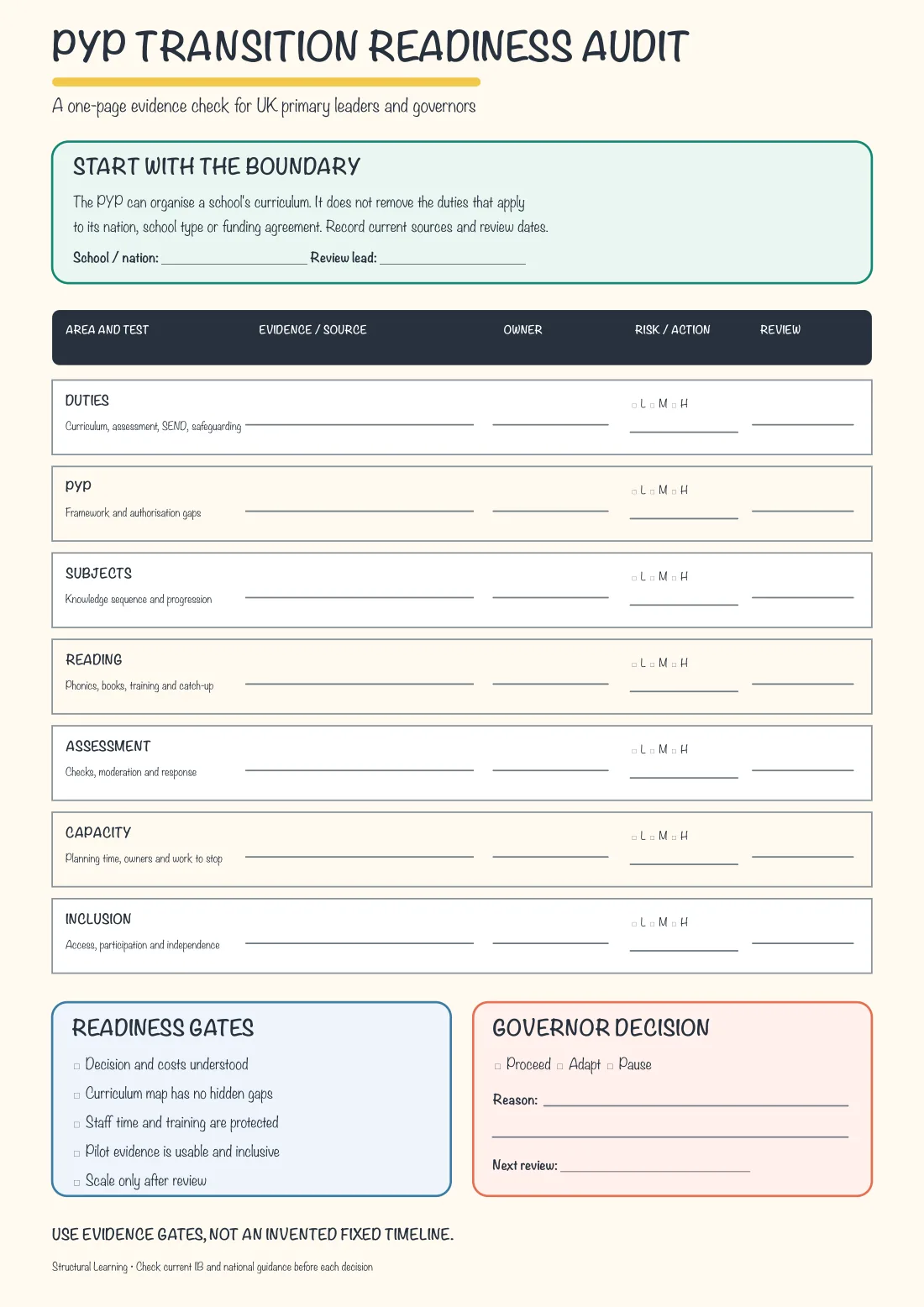 PYP Transition Readiness Audit preview