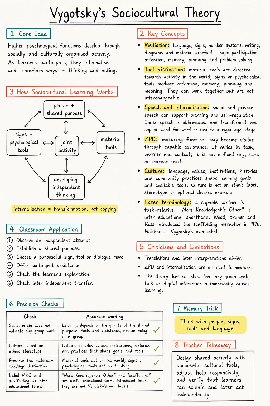 Study note showing how social activity, language, signs and artefacts can support changing individual control in sociocultural theory