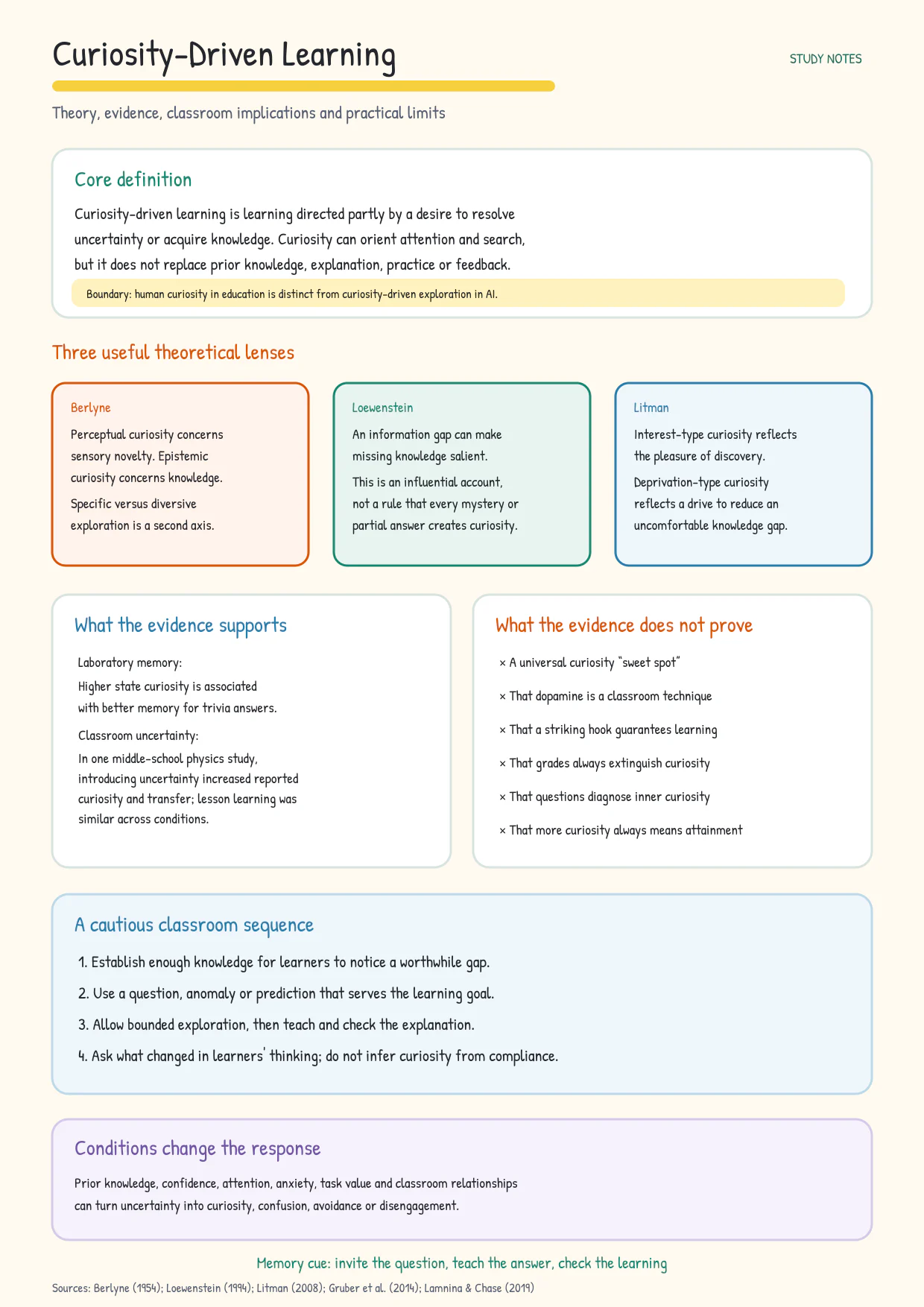 Study notes comparing curiosity theories, research evidence, classroom implications and practical limits