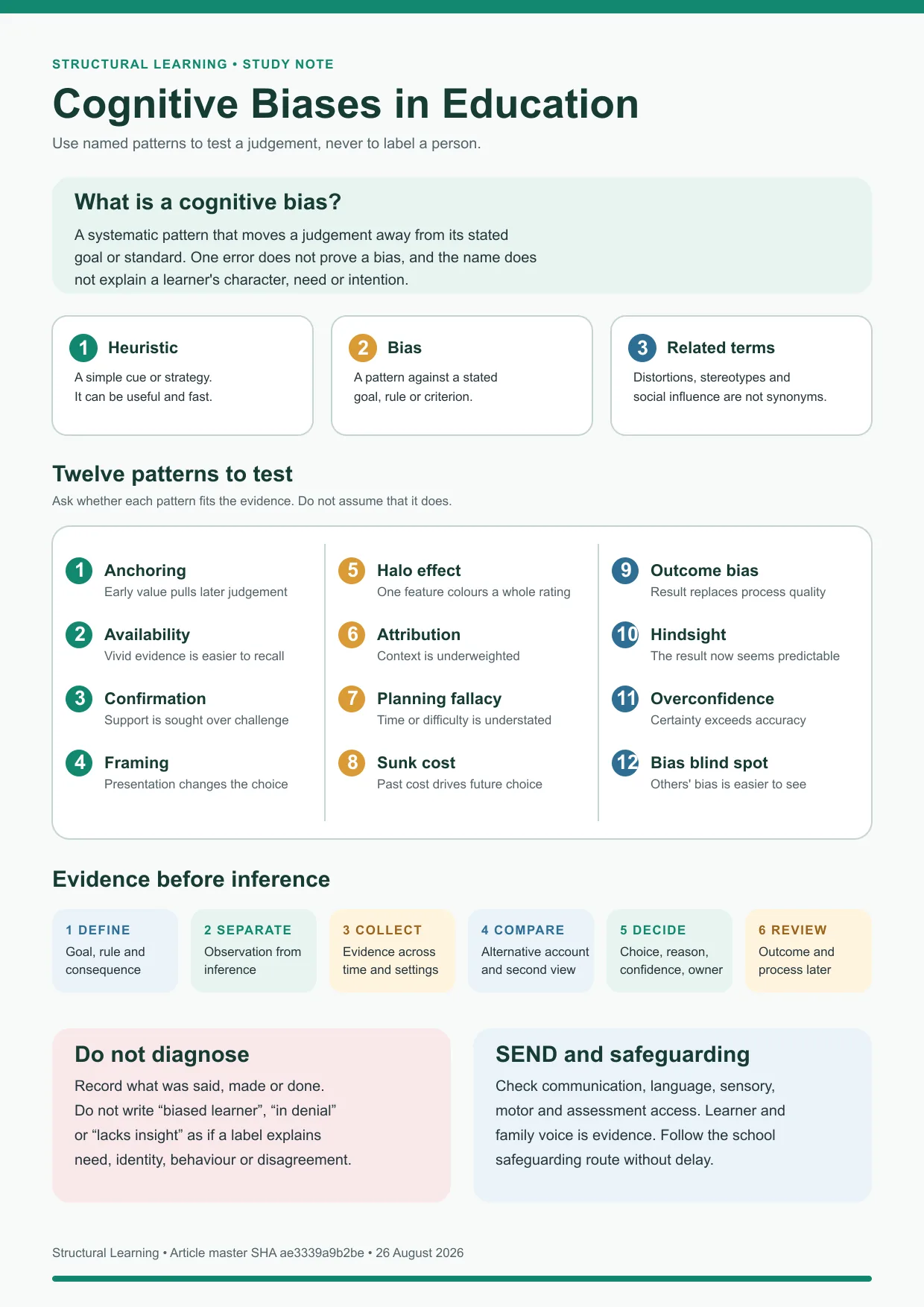 Cognitive biases in education study note defining bias, distinguishing it from a heuristic, listing twelve patterns to test and giving a six-step evidence-before-inference sequence with SEND and safeguarding boundaries