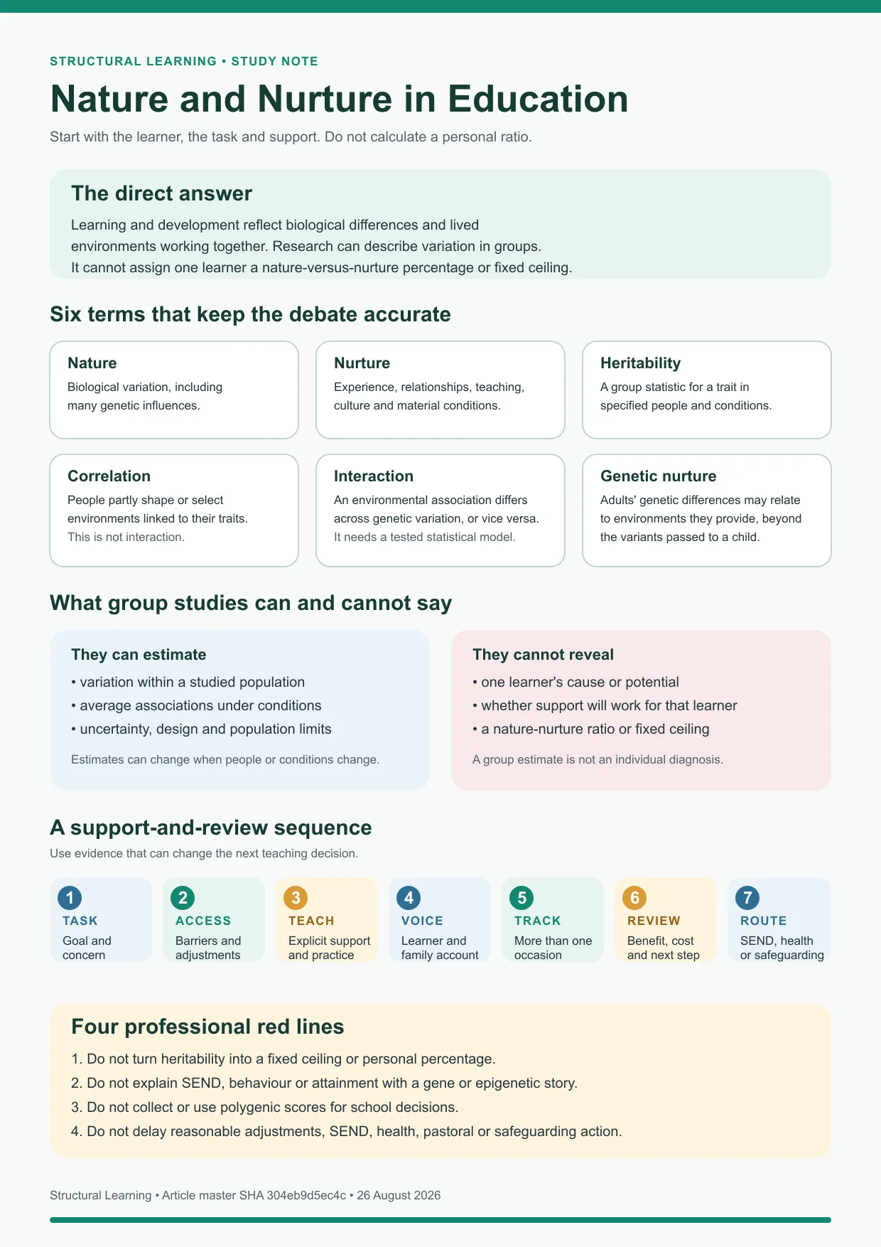 Nature and nurture in education study note explaining six key terms, what group studies can and cannot say, a seven-step support and review sequence, and four professional red lines