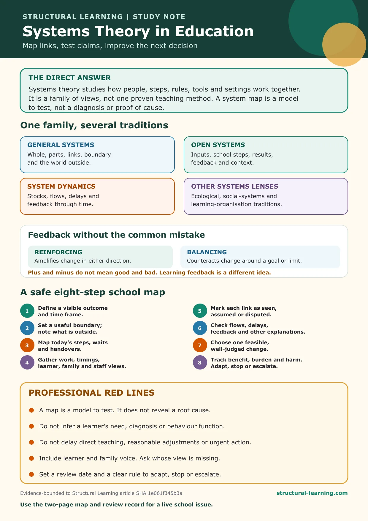 Systems Theory in Education study note defining the main traditions, reinforcing and balancing feedback, an eight-step school mapping process, and five professional red lines