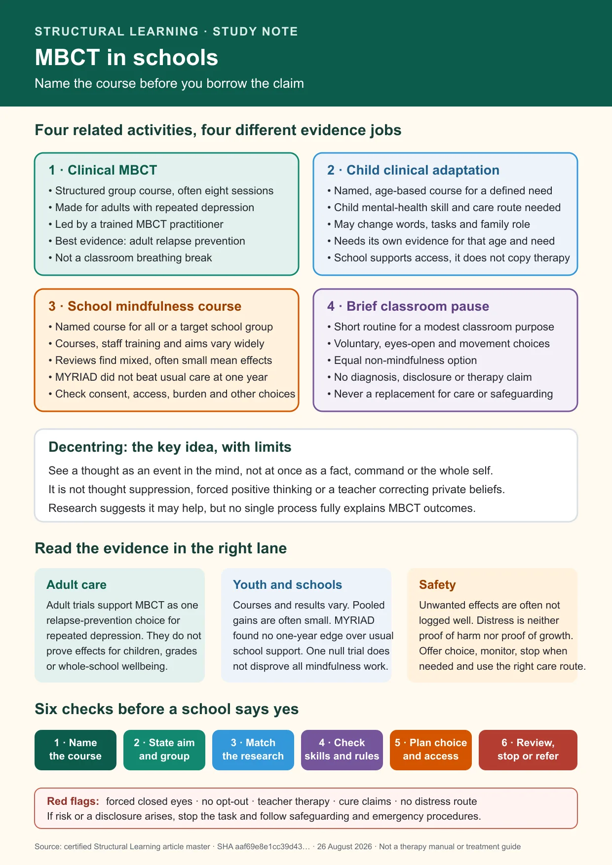 MBCT in schools study note comparing clinical MBCT, a child clinical adaptation, a school mindfulness course and a brief voluntary classroom pause, with decentring, evidence and six school safety checks