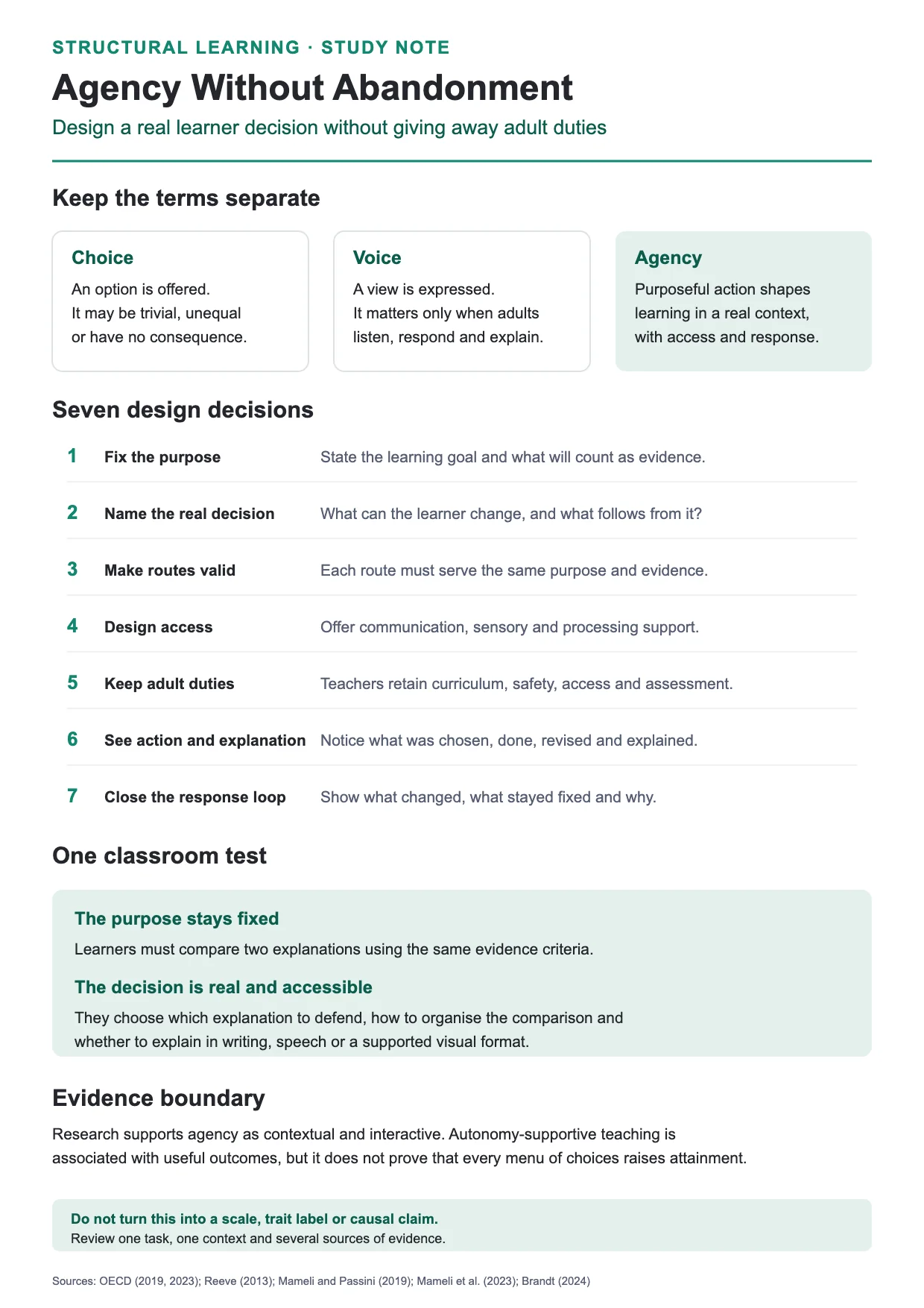 Agency Without Abandonment study note comparing choice, voice and agency, then showing seven decisions for a meaningful, accessible classroom opportunity
