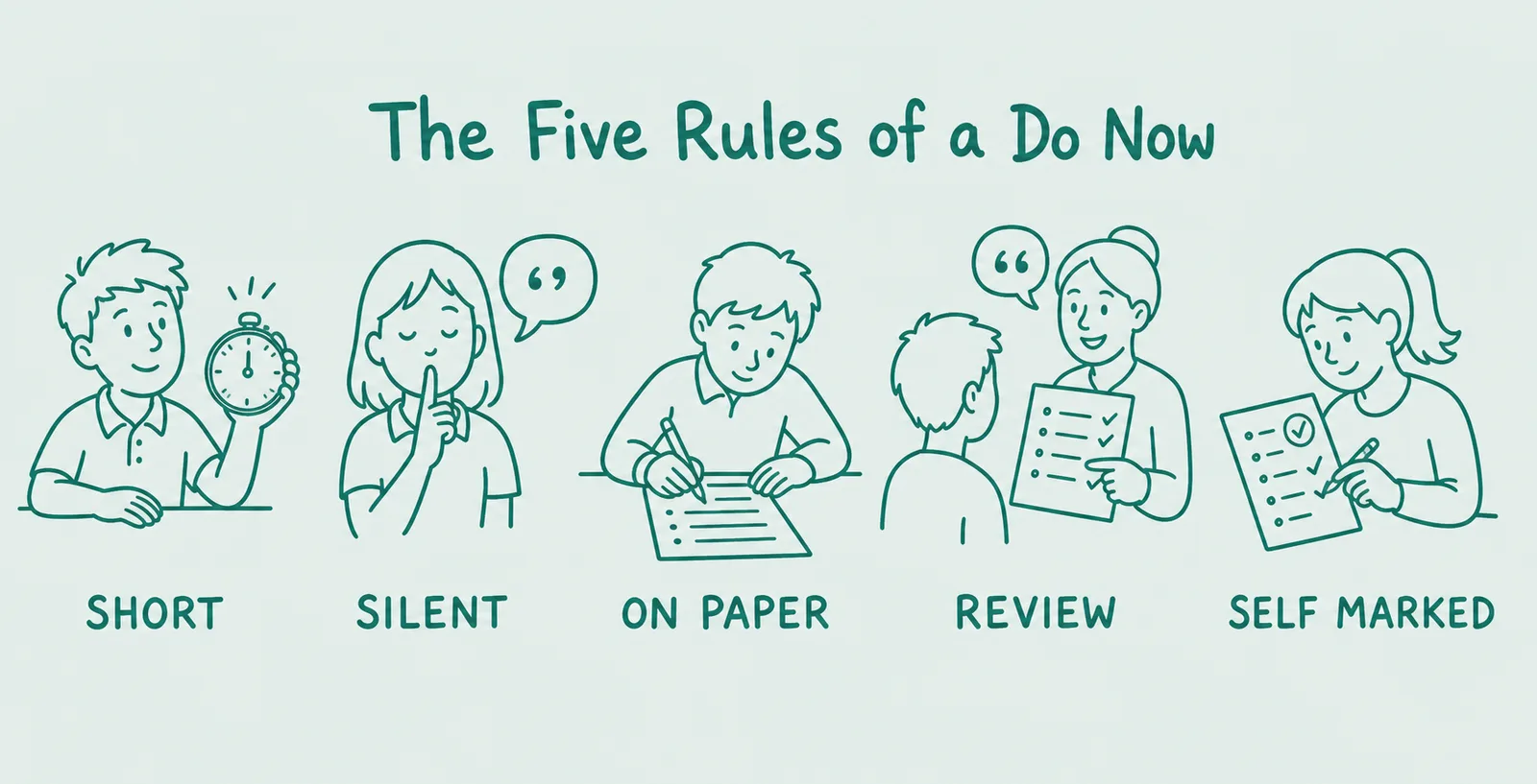 Five hand-drawn panels showing the rules of a Do Now: short and timed with a stopwatch, silent, written on paper, a review of earlier learning, and self marked against a checklist.