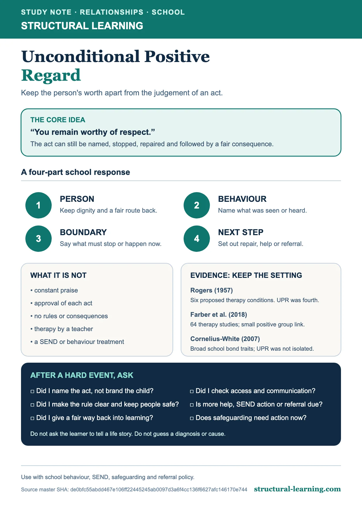 Unconditional Positive Regard study note separating the person from the behaviour, boundary and next step, with therapy and school evidence limits