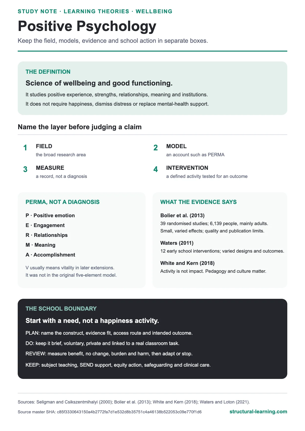 Positive Psychology study note separating the field, PERMA, interventions, evidence limits and safe school use
