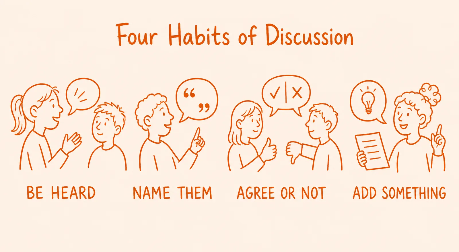 Four hand-drawn panels showing the habits of discussion: two learners talking so they can be heard, a learner quoting another by name, two learners agreeing and disagreeing with a thumbs up and down, and a learner adding a new point.