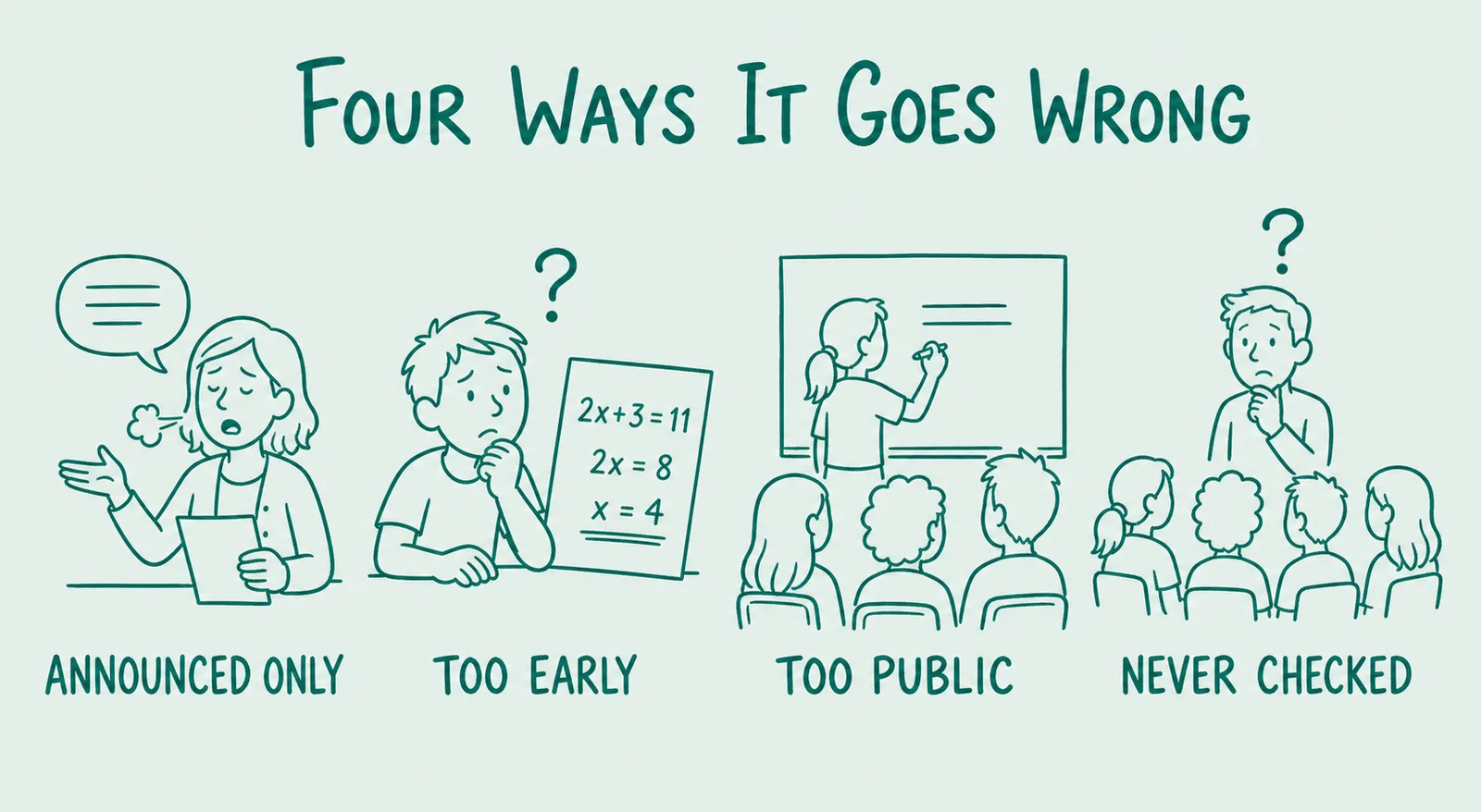 Four hand-drawn teal panels showing how a culture of error fails: announcing it without building it, analysing errors too early, exposing a learner publicly, and never checking how it is experienced.
