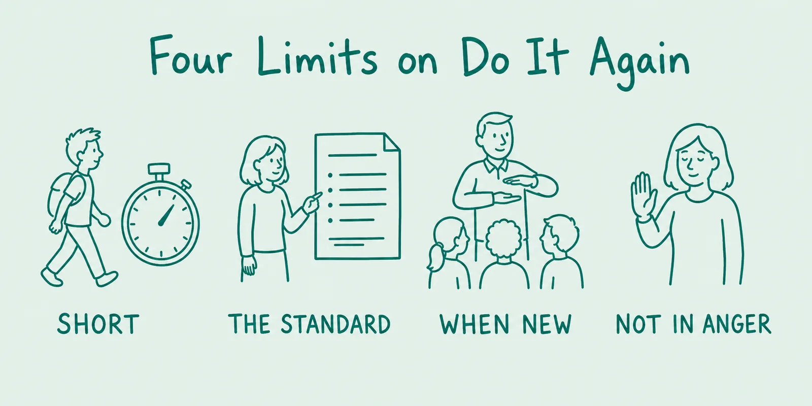 Four hand-drawn teal panels showing the limits on Do It Again: keep it to one short repetition, name the standard not the people, use it while a routine is new, and never use it in irritation.