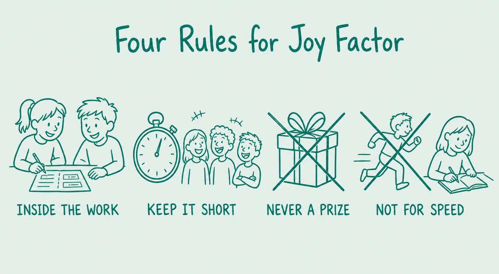 Four hand-drawn teal panels on Joy Factor: put the joy inside the task, keep it brief, never announce it as a reward, and never attach it to finishing first.
