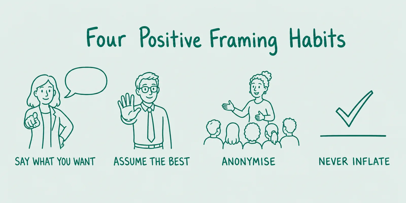 Four hand-drawn teal panels on positive framing: describe the solution rather than the problem, assume the best out loud, keep corrections anonymous, and never inflate ordinary work.