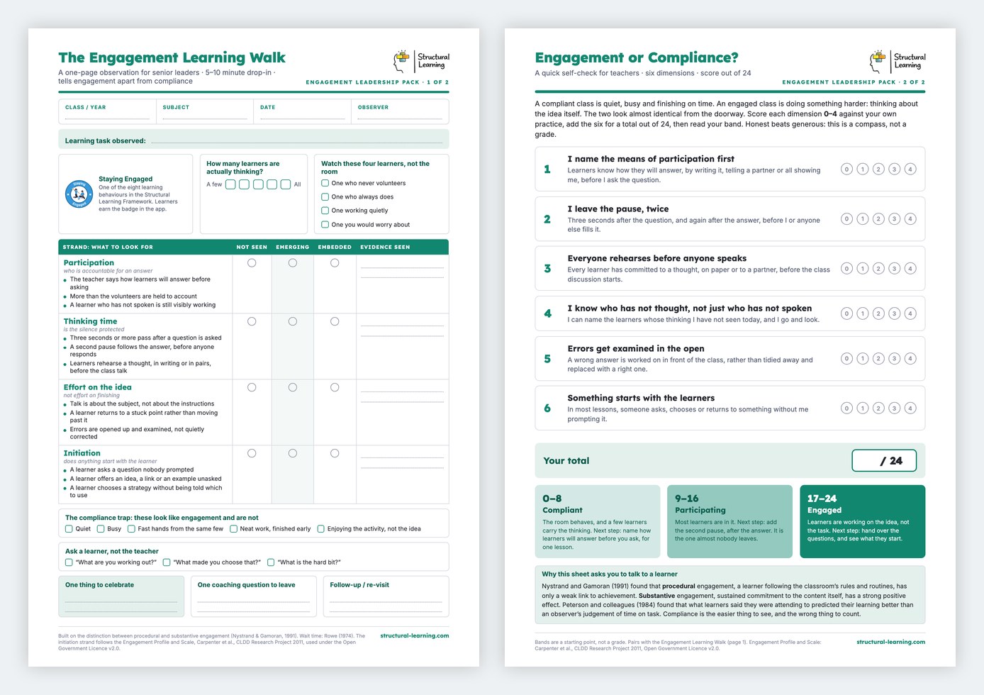 The Engagement Leadership Pack: The Engagement Learning Walk observation pro-forma and the Engagement or Compliance teacher self-check