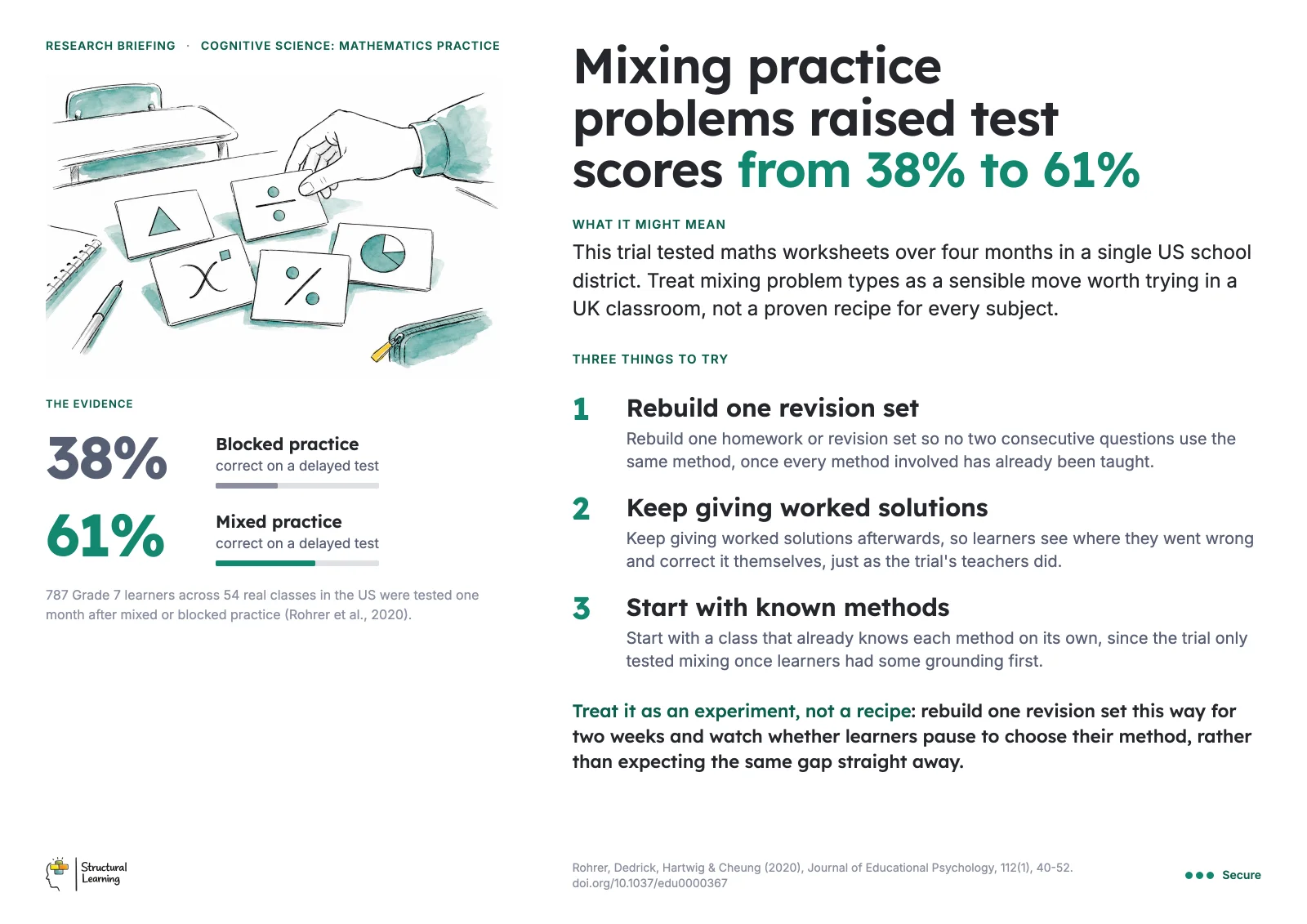 Staffroom poster: Mixing practice problems raised test scores from 38% to 61%