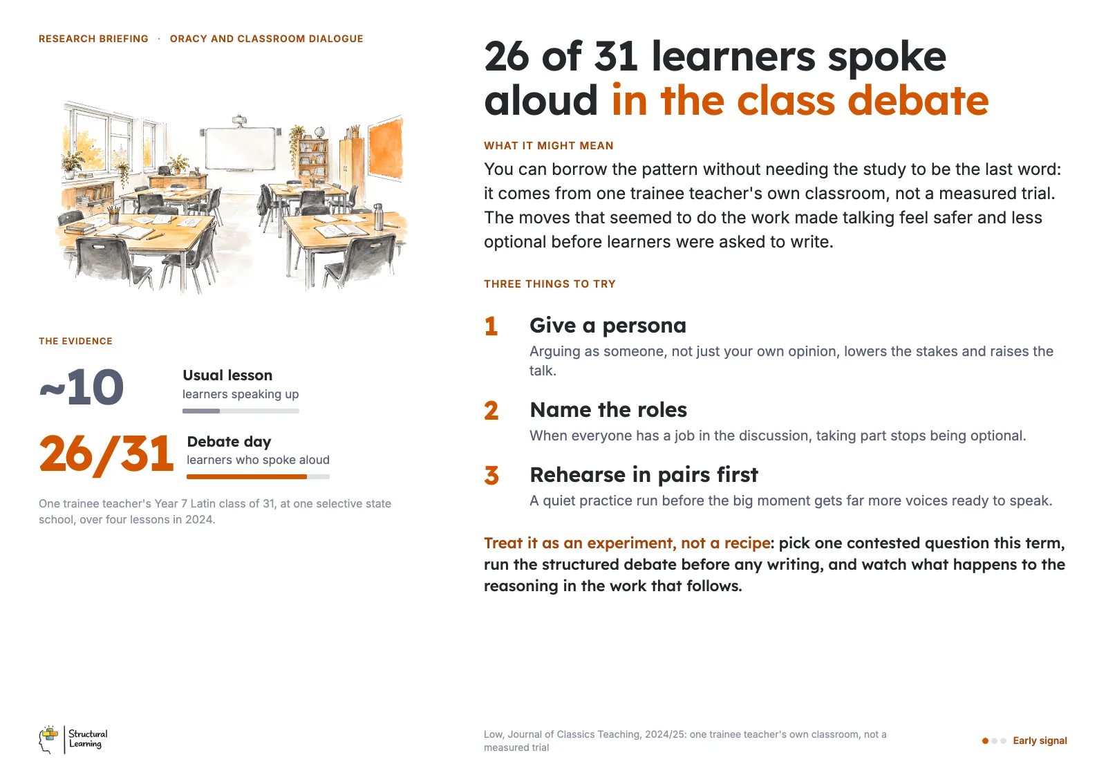 Staffroom poster: 26 of 31 learners spoke aloud in the class debate