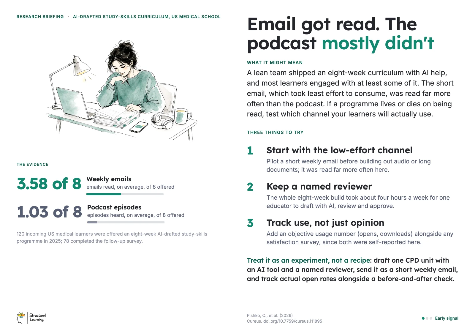 Staffroom poster: Email got read. The podcast mostly didn't