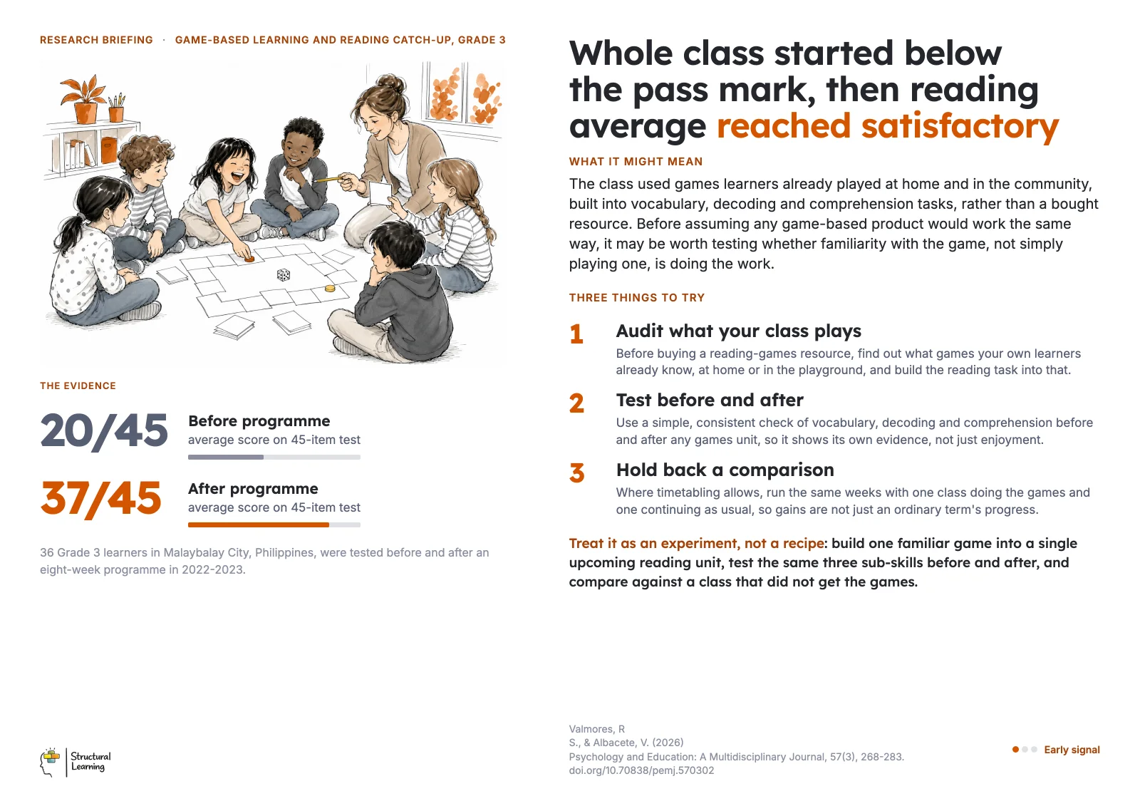 Staffroom poster: Whole class started below the pass mark, then reading average reached satisfactory