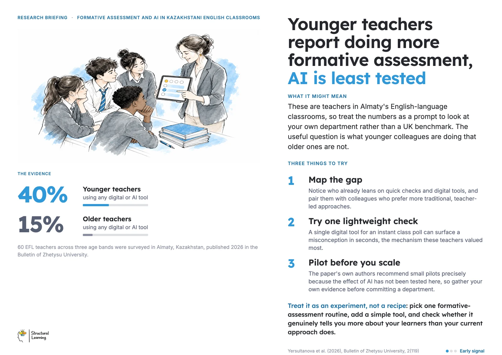 Staffroom poster: Younger teachers report doing more formative assessment, AI is least tested