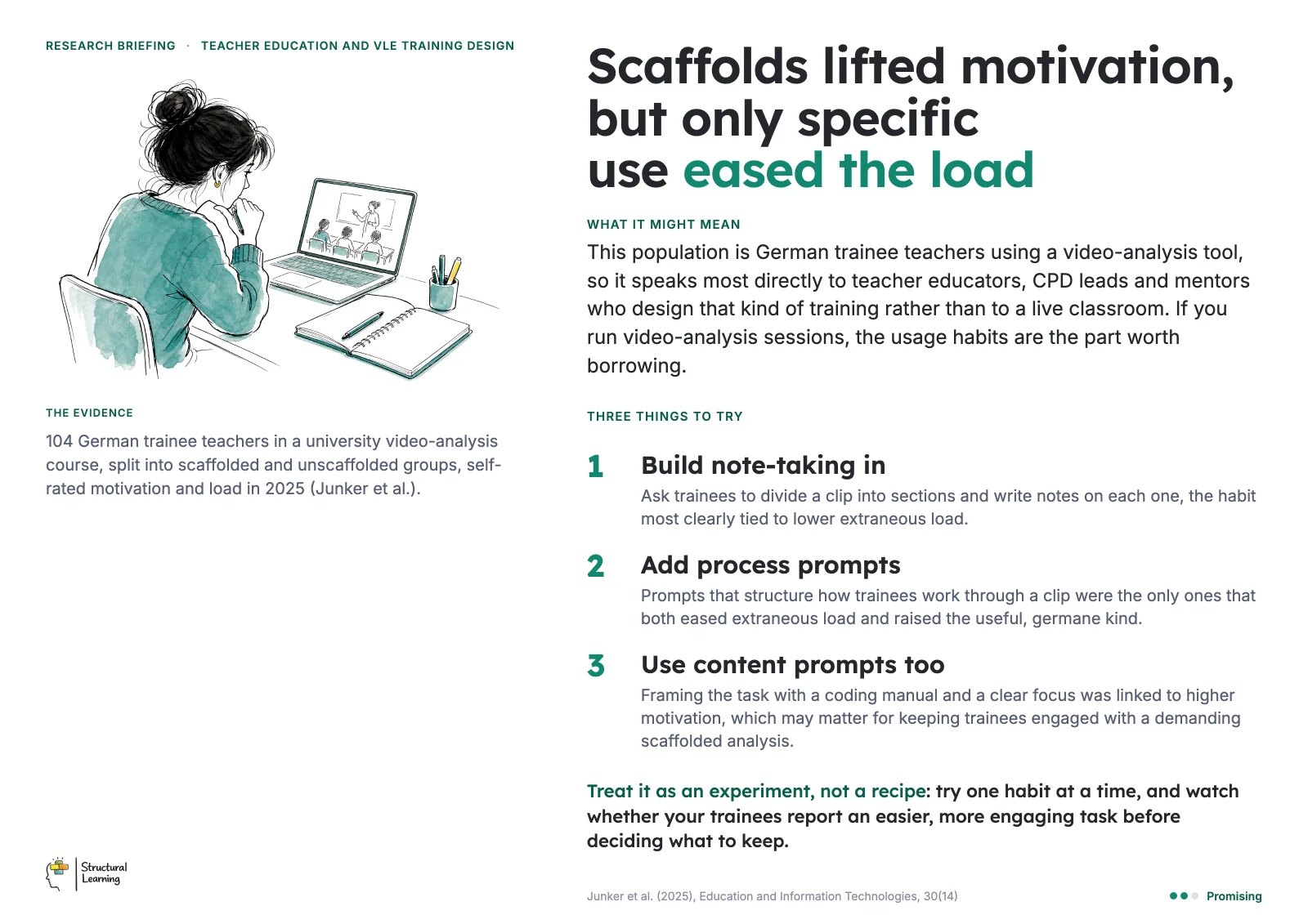 Staffroom poster: Scaffolds lifted motivation, but only specific use eased the load