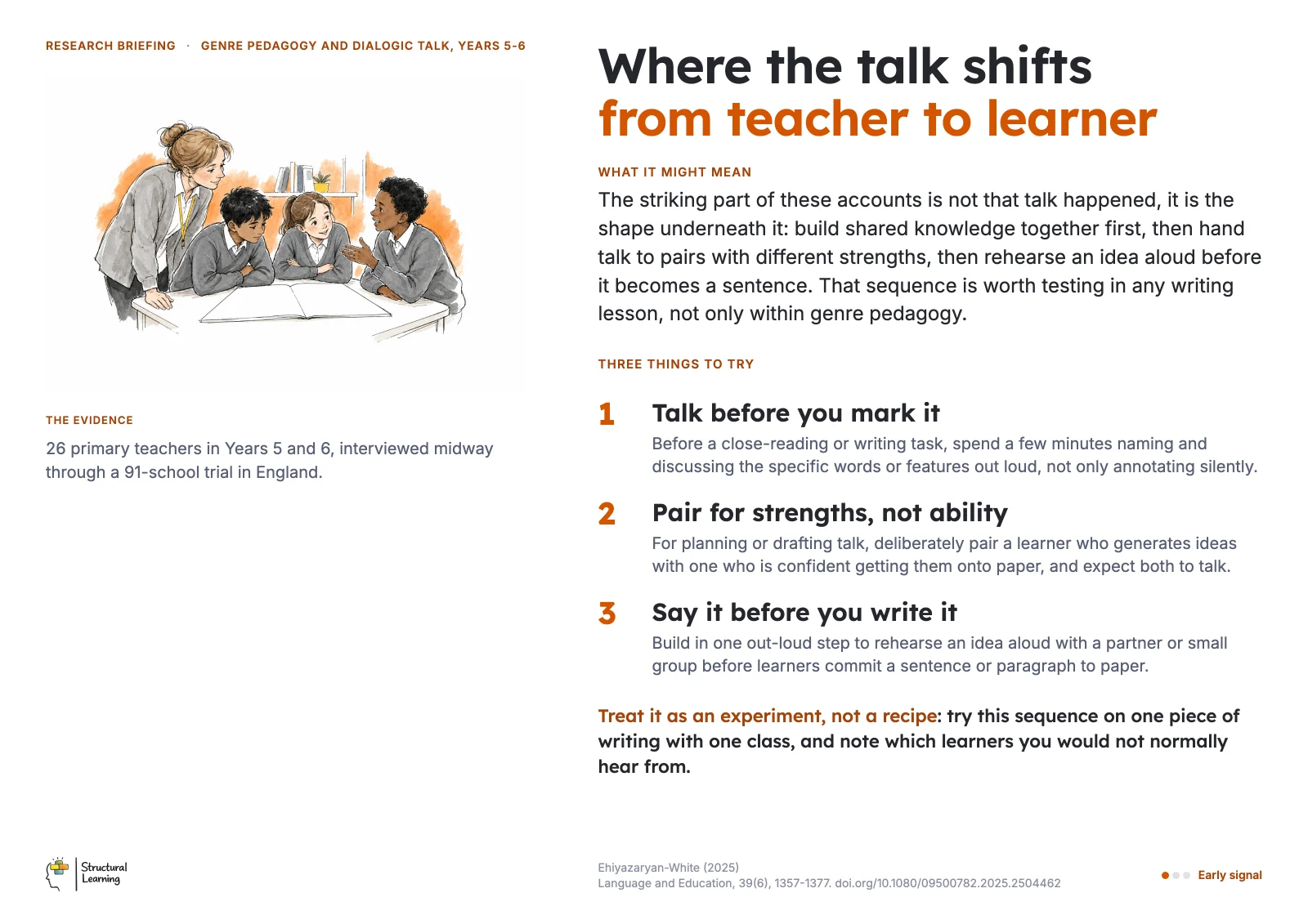 Staffroom poster: Where the talk shifts from teacher to learner
