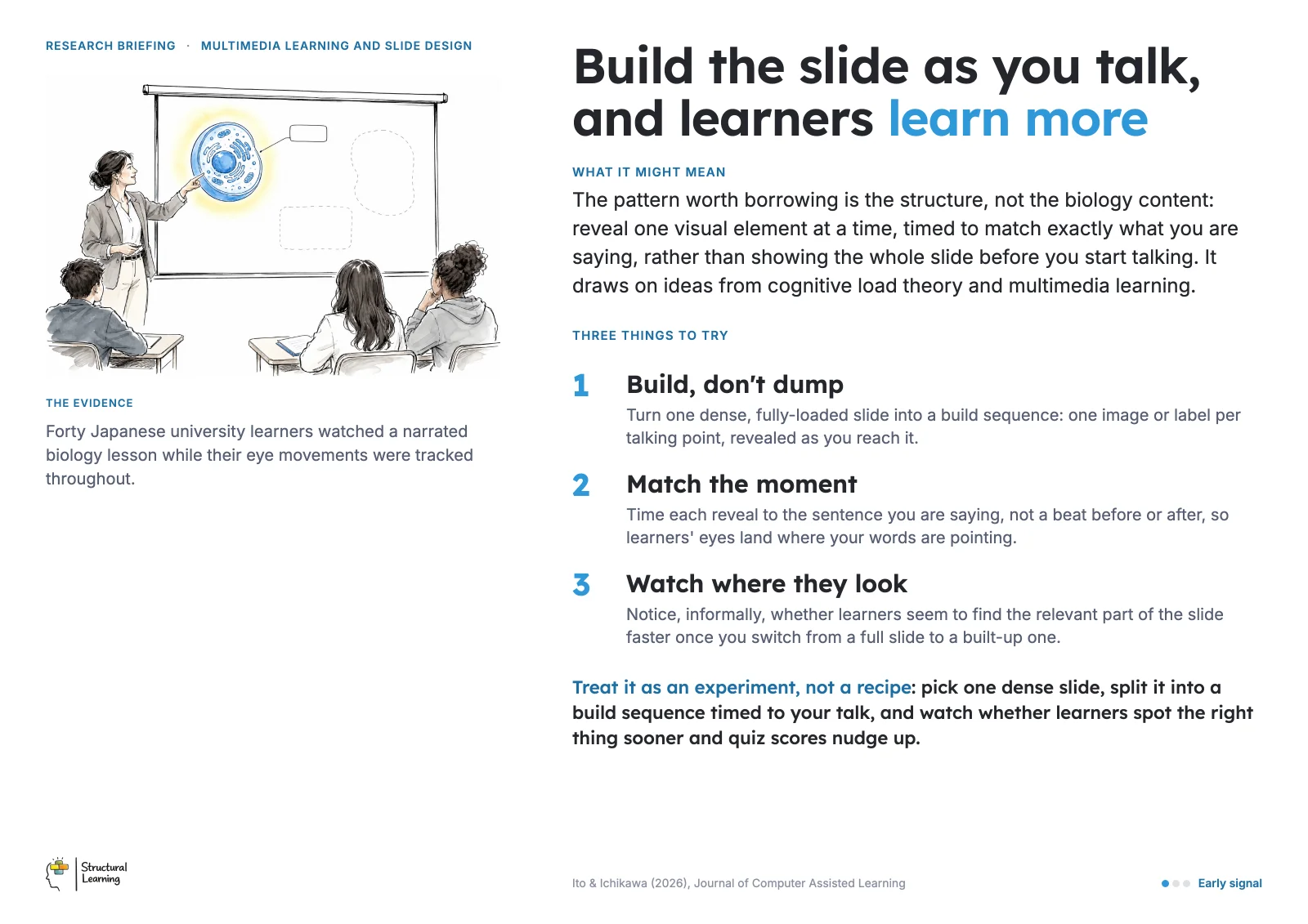 Staffroom poster: Build the slide as you talk, and learners learn more
