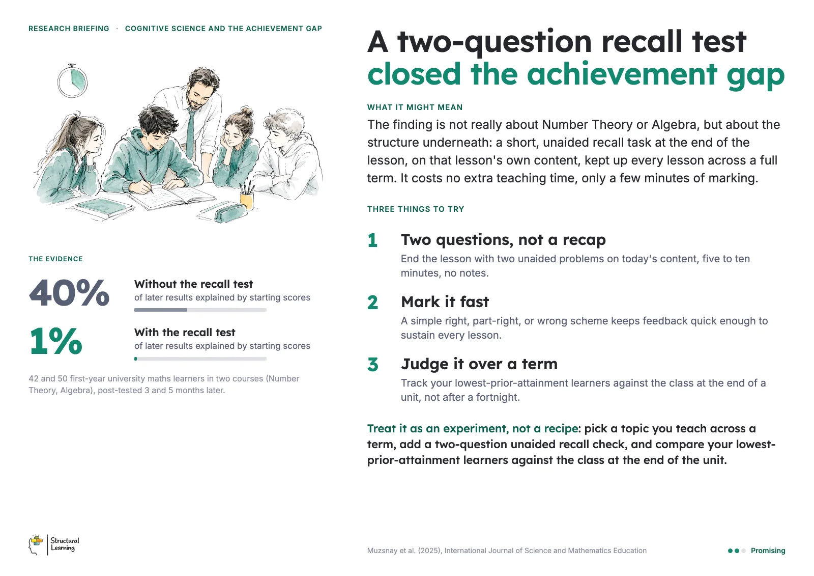 Staffroom poster: A two-question recall test closed the achievement gap