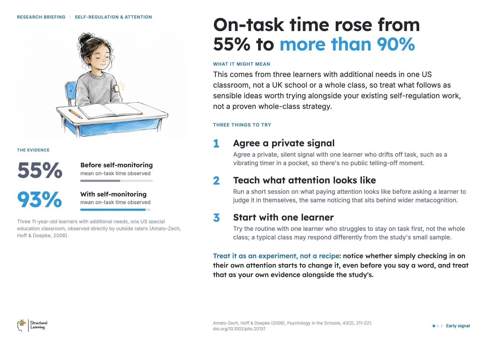 Staffroom poster: On-task time rose from 55% to more than 90%