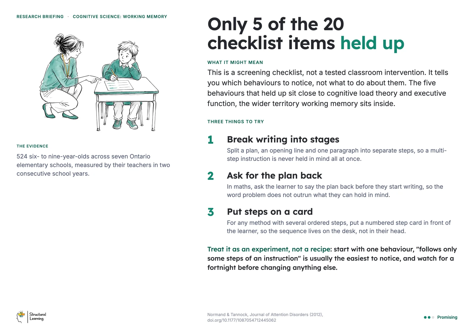 Staffroom poster: Only 5 of the 20 checklist items held up