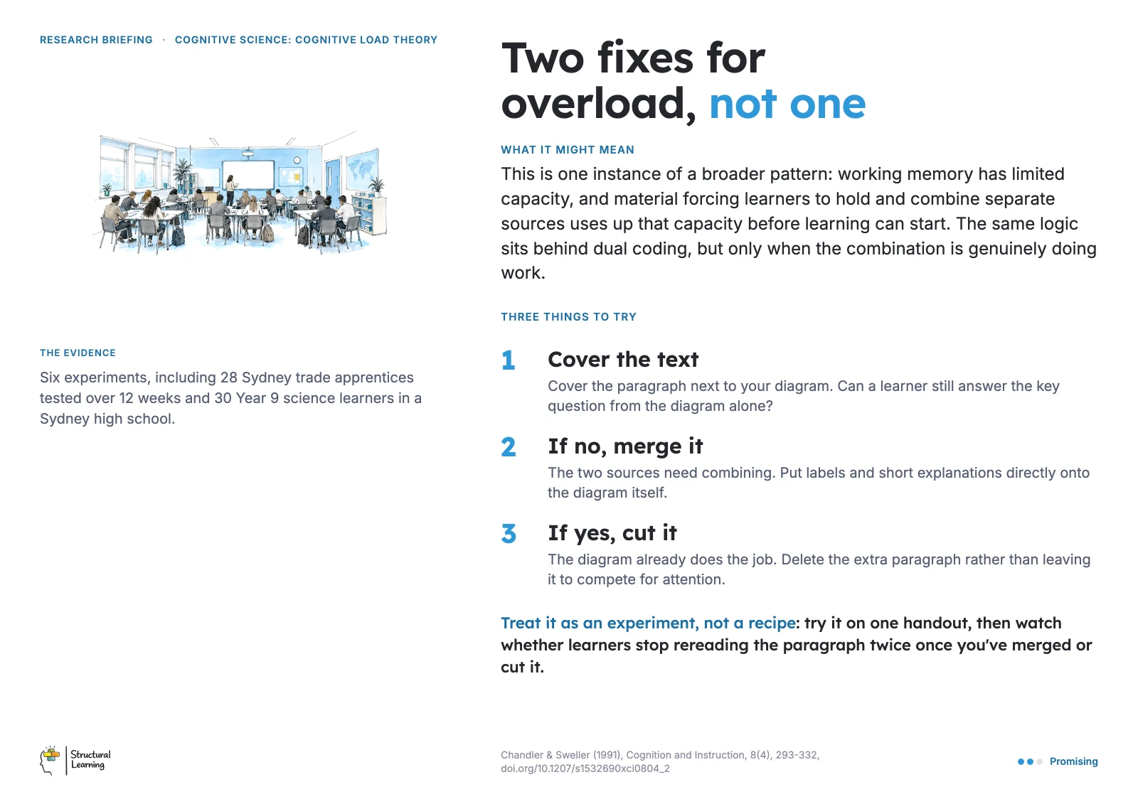 Staffroom poster: Two fixes for overload, not one