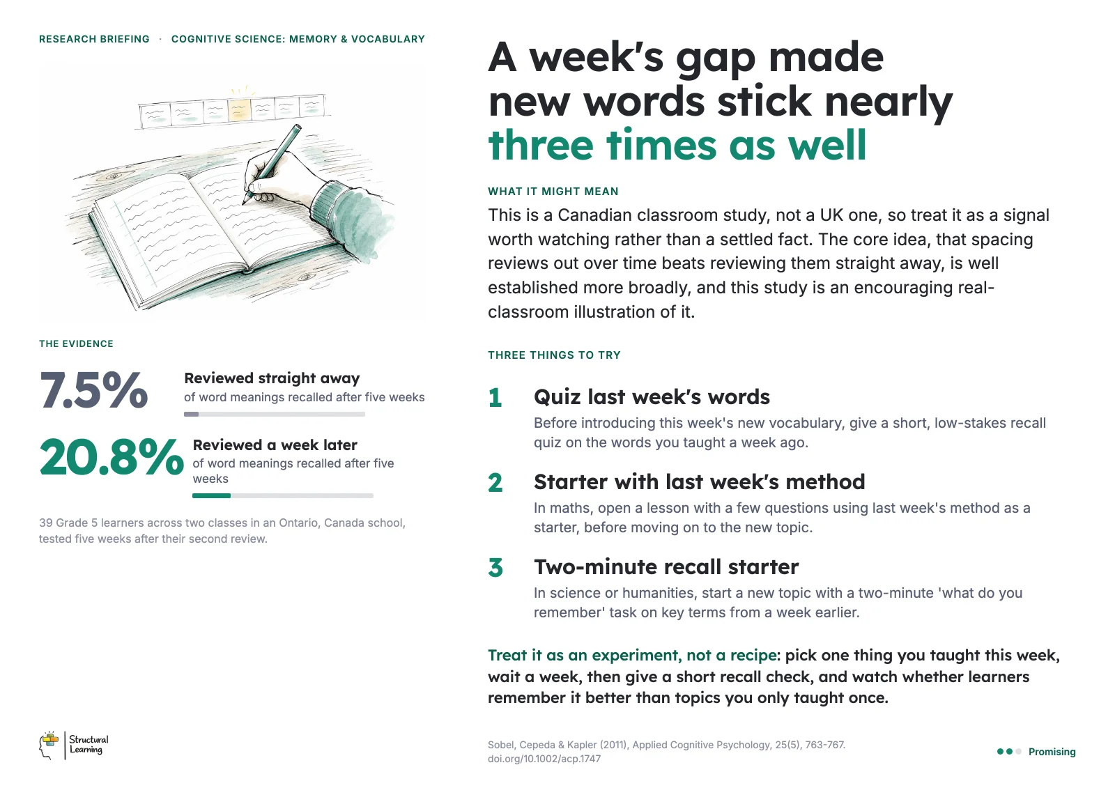 Staffroom poster: A week's gap made new words stick nearly three times as well