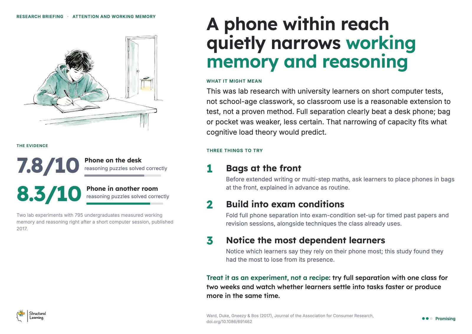 Staffroom poster: A phone within reach quietly narrows working memory and reasoning