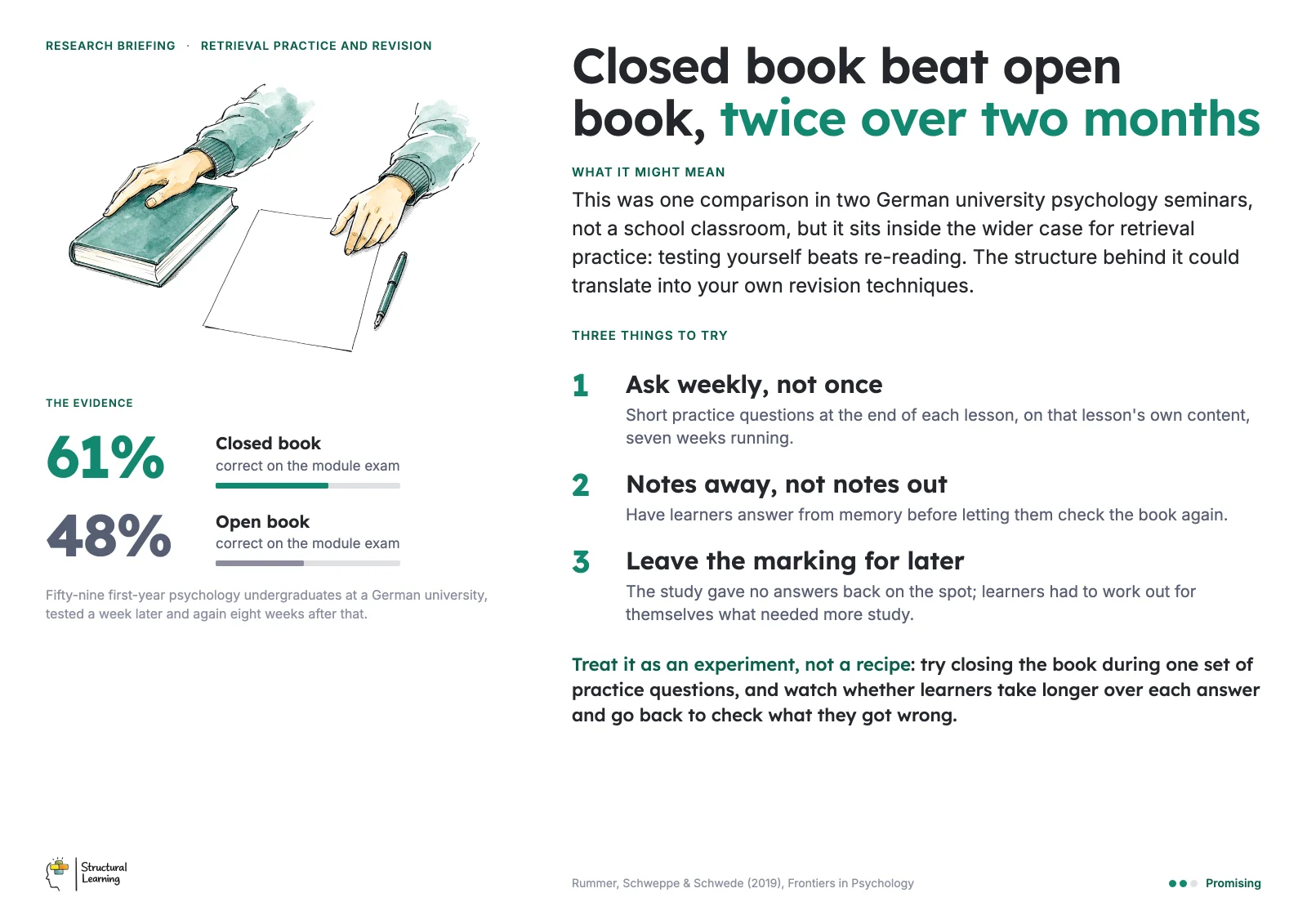 Staffroom poster: Closed book beat open book, twice over two months