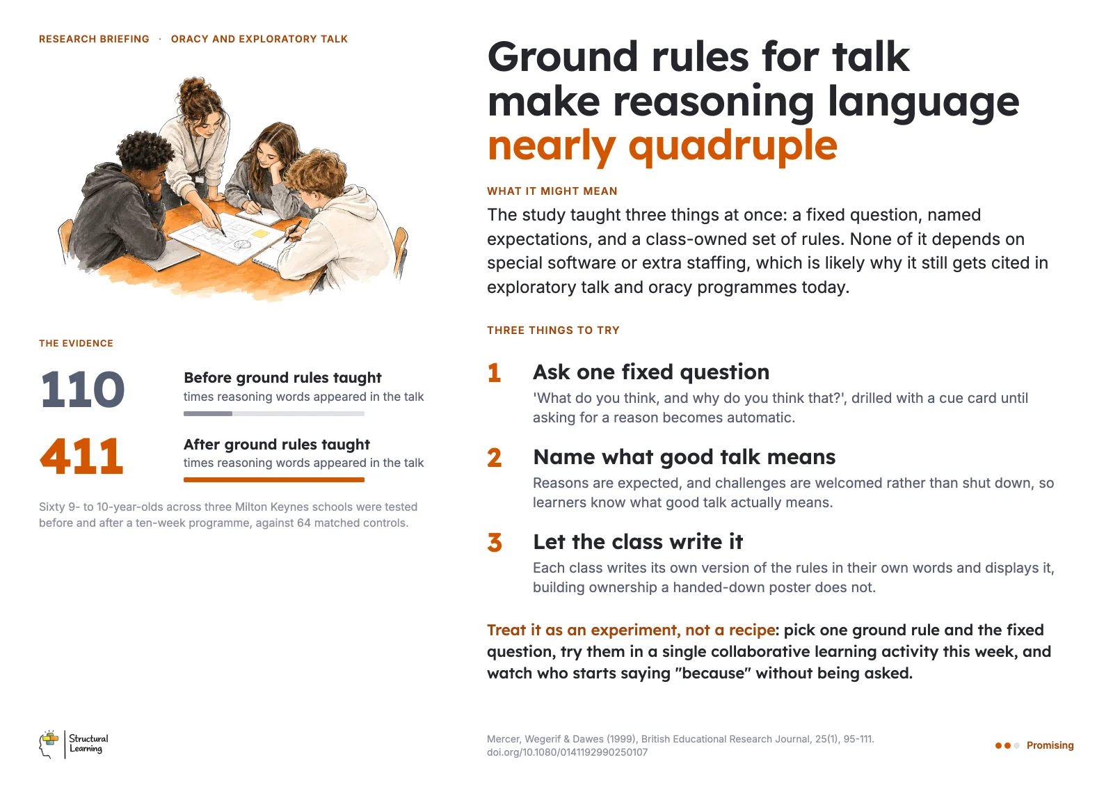 Staffroom poster: Ground rules for talk make reasoning language nearly quadruple