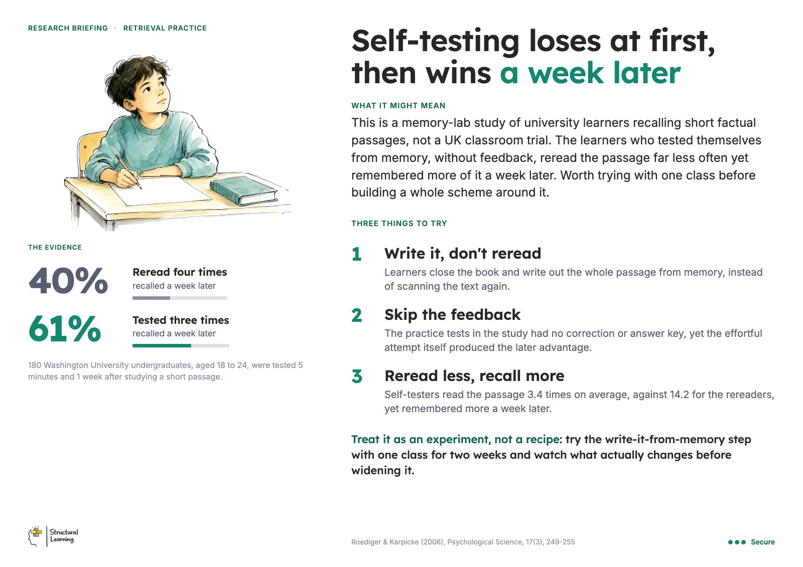 Staffroom poster: Self-testing loses at first, then wins a week later