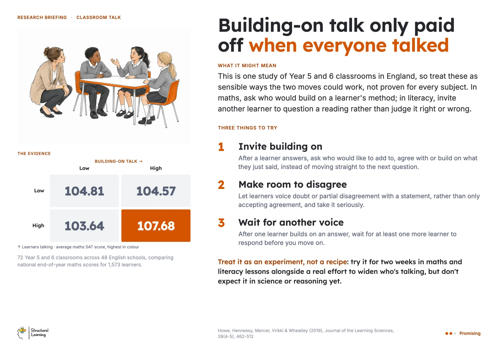 Staffroom poster: Building-on talk only paid off when everyone talked