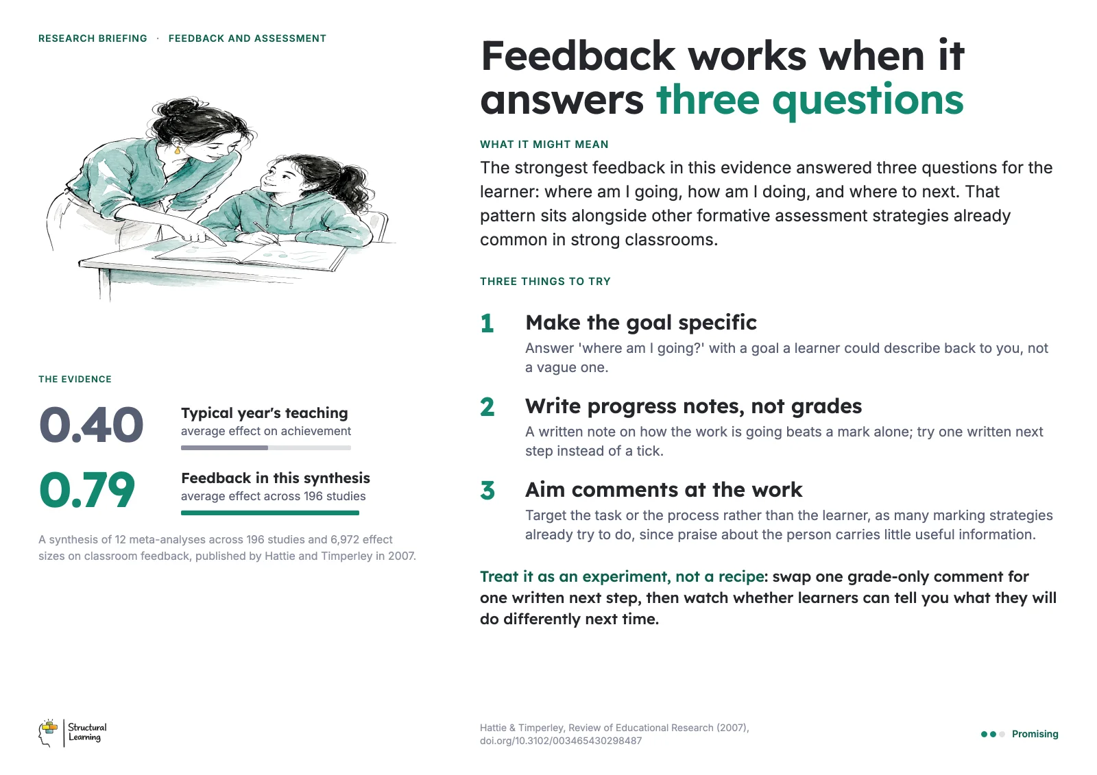 Staffroom poster: Feedback works when it answers three questions