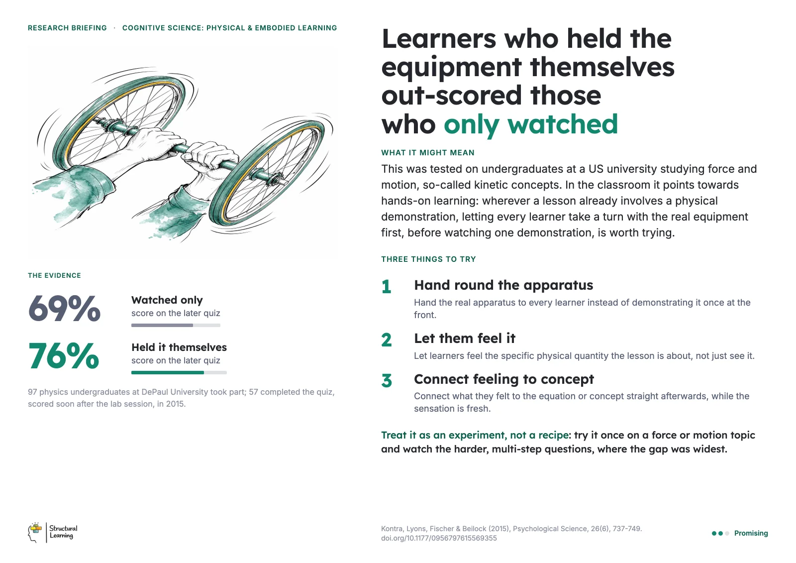 Staffroom poster: Learners who held the equipment themselves out-scored those who only watched