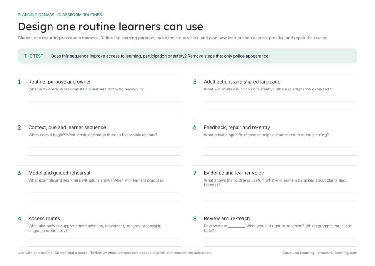 Classroom Routine Design Canvas with planning fields for purpose, cue, steps, access, feedback and review.
