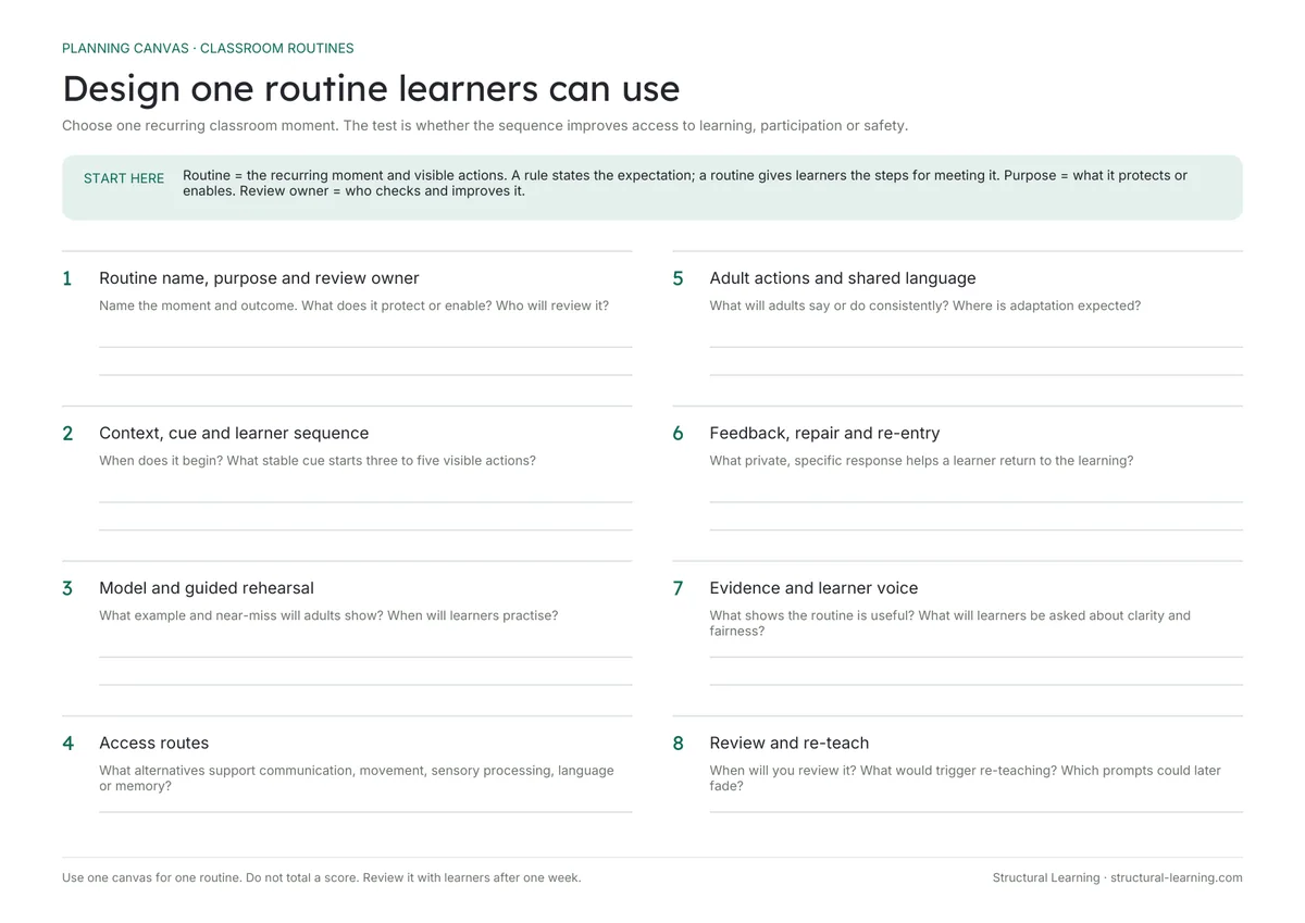 Blank Classroom Routine Design Canvas with definitions and planning fields for purpose, cue, steps, access, feedback and review.
