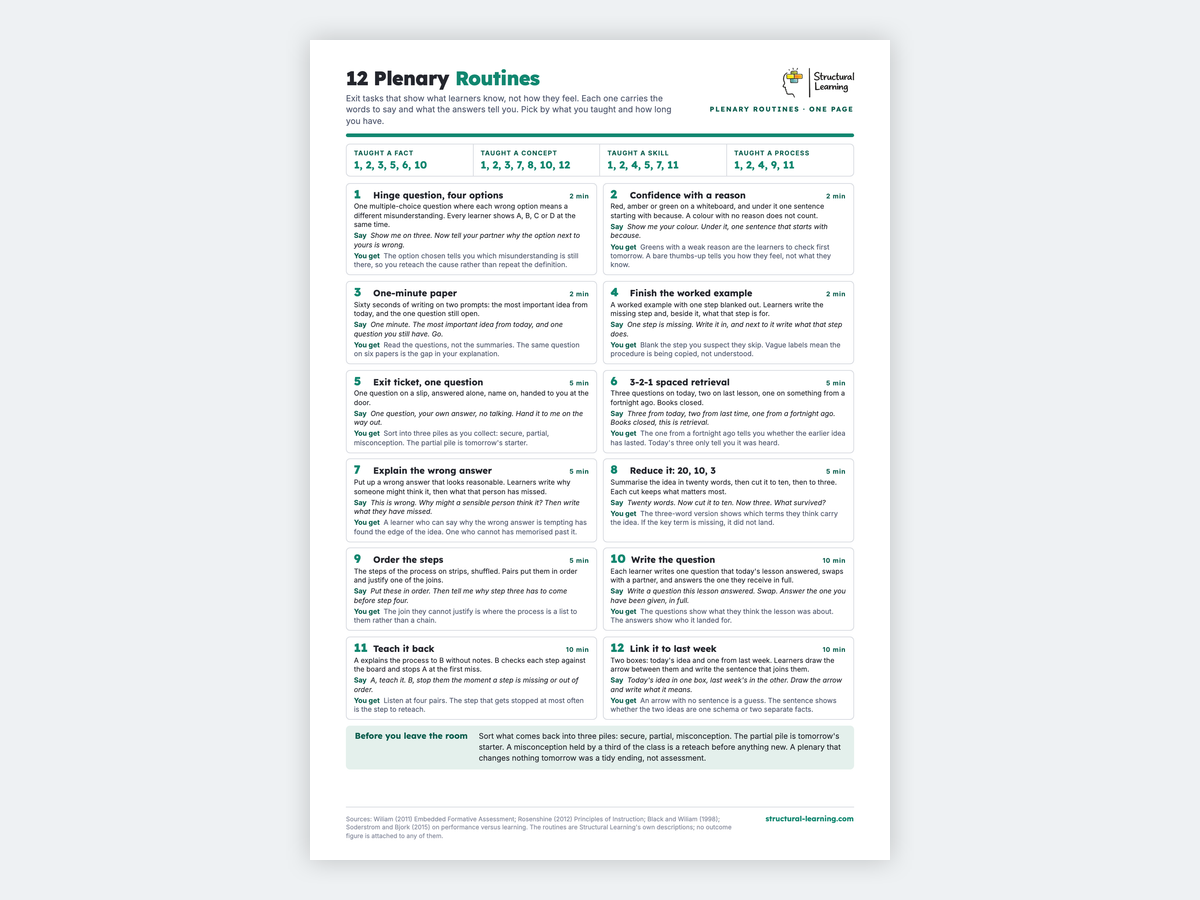 The 12 Plenary Routines sheet: one A4 page of exit tasks with the words to say and what each answer tells you