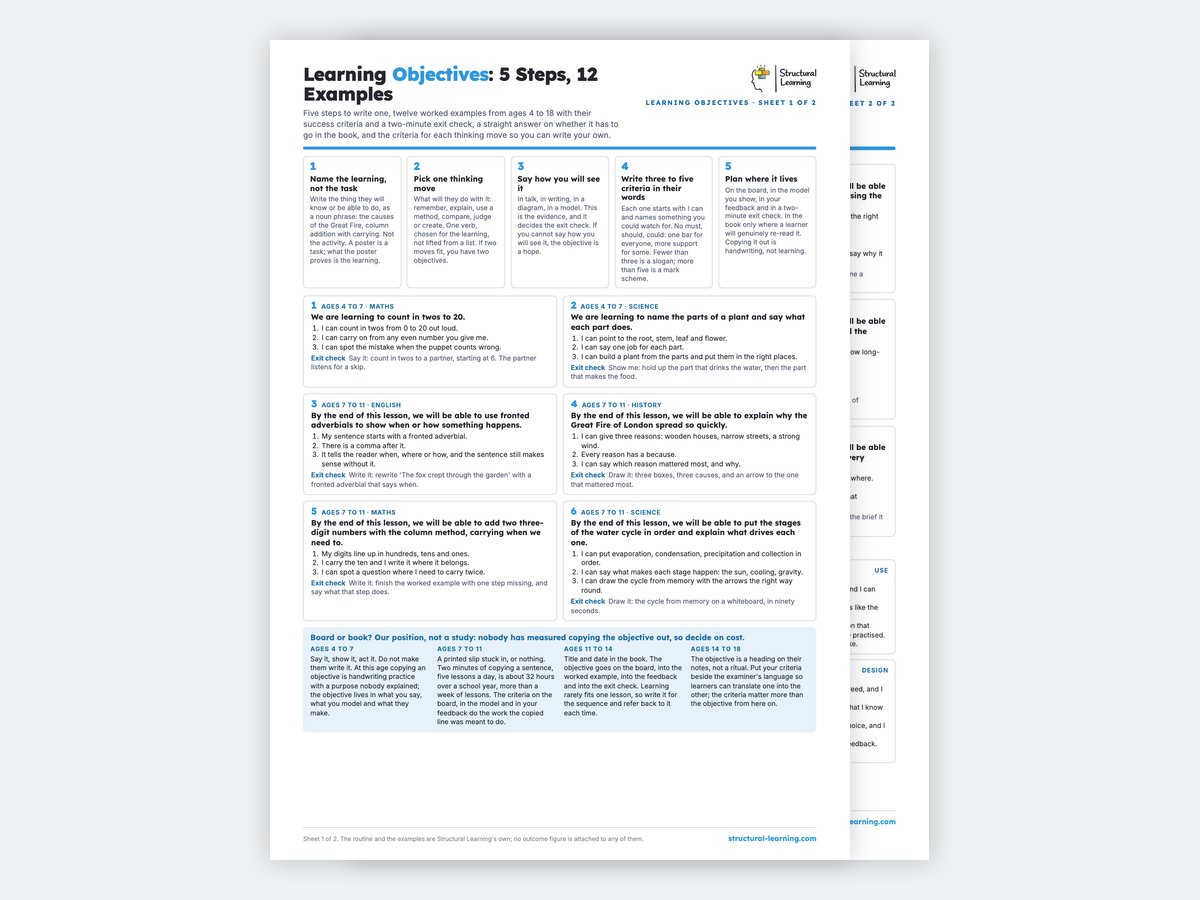 The Learning Objectives sheet: two A4 pages with the five-step routine, twelve worked examples and the criteria by thinking move