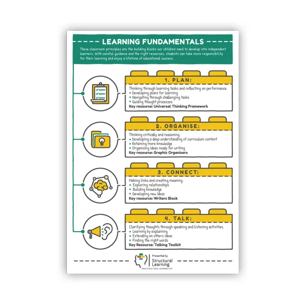 Learning Fundamentals: Core Principles Every Teacher